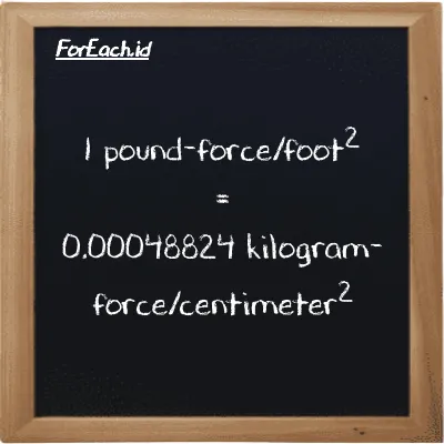 Example pound-force/foot<sup>2</sup> to kilogram-force/centimeter<sup>2</sup> conversion (85 lbf/ft<sup>2</sup> to kgf/cm<sup>2</sup>)